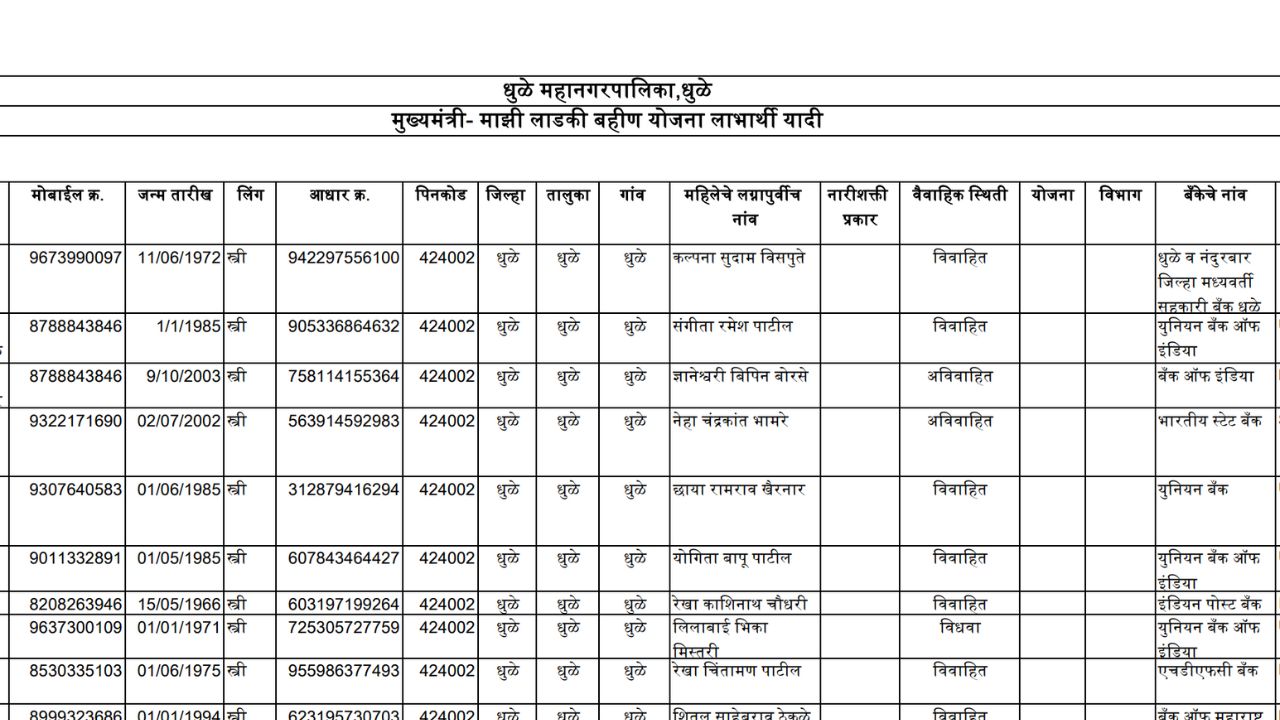 अदिति सुनील तटकरे